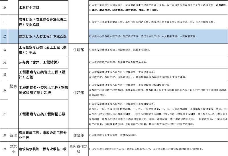 現(xiàn)有資質(zhì)情況2022_頁(yè)面_2.jpg